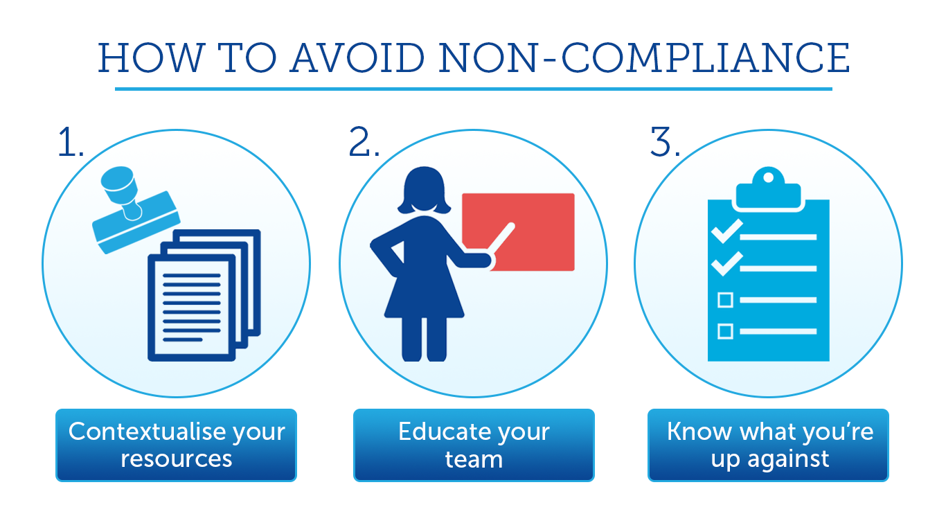 How To Avoid Non-Compliance At Audit
